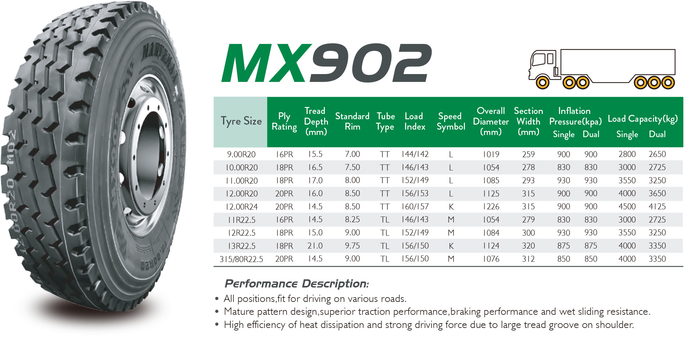 High quality good performance tyres,   11r22.5   MARVEMAX  MX902