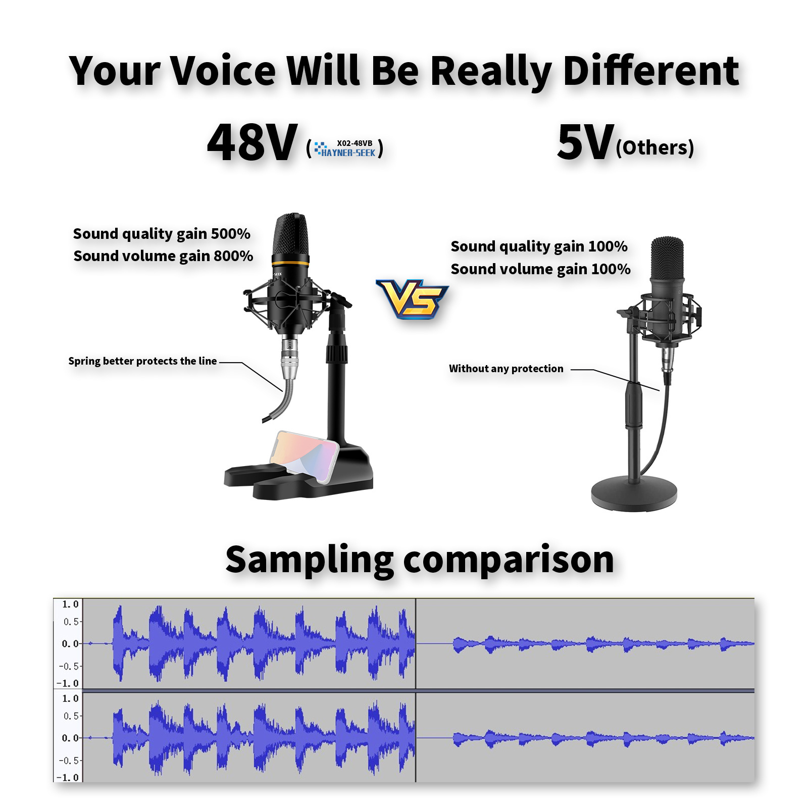 Hot sale Podcast equipment bundle for live streaming and audio recording with Noise Reduction