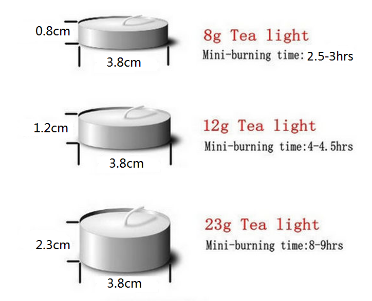 Mid East market cheap price small white 100 pcs tealight candles unscented tea cup candle colored