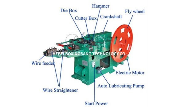 Cheap 1-6inches Wire Nail Naking Equipment for Making Steel Z94 Series Concrete Nail Machine