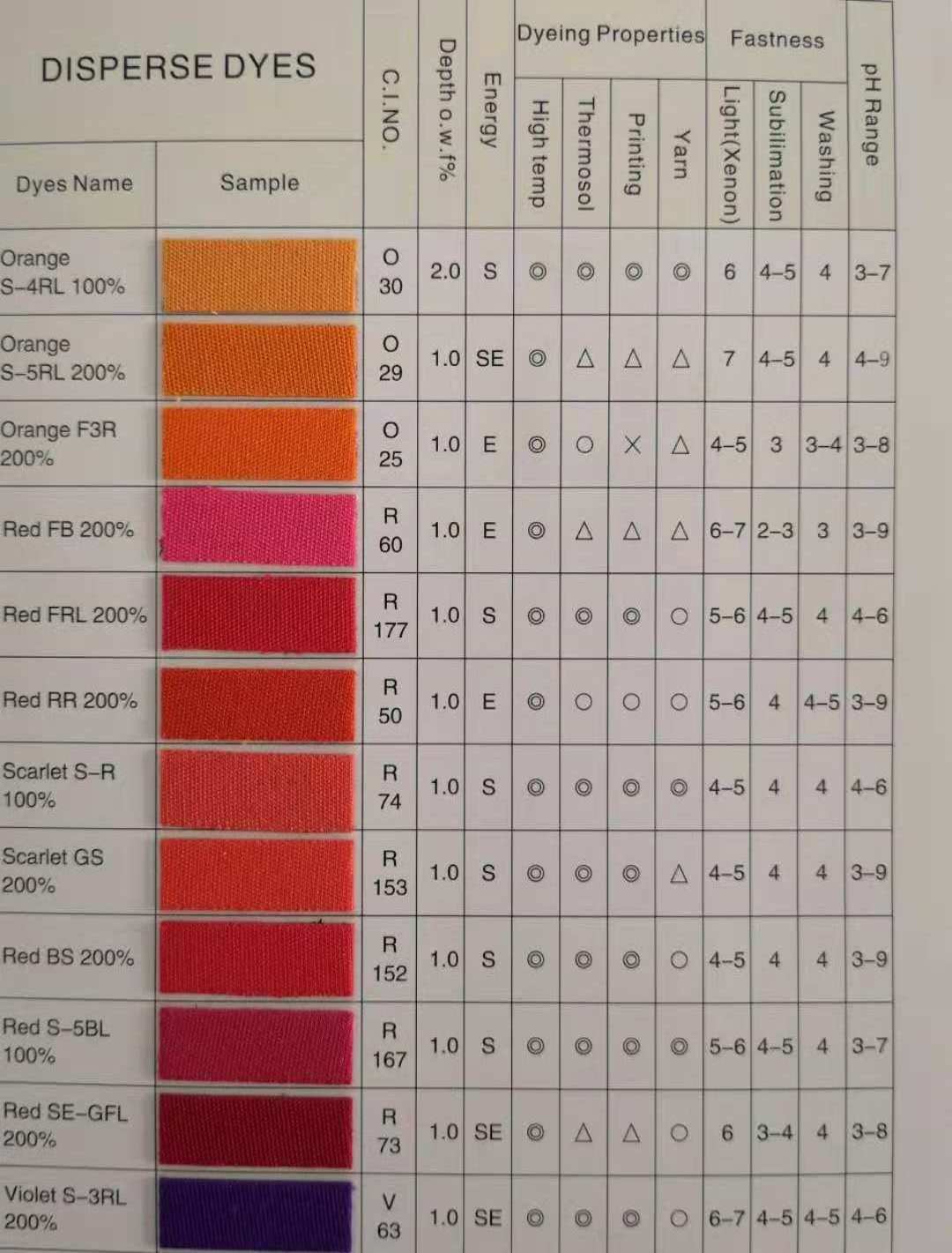 Disperse Red 167 Textile Dye for Clothing and Fabric Use