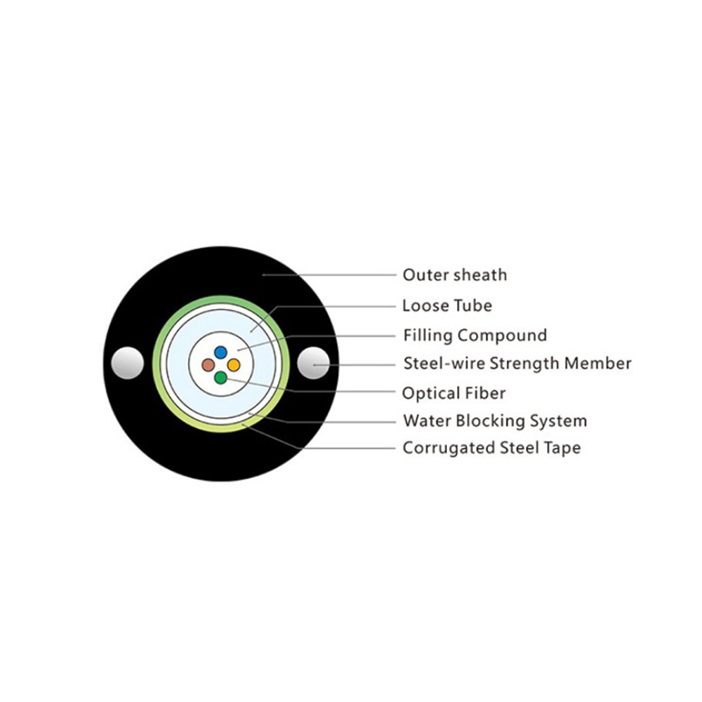 Manufacture Wholesale Gydxtw 6.3 G652d 48 Core Fiber Optic Cable For Overhead Aerial