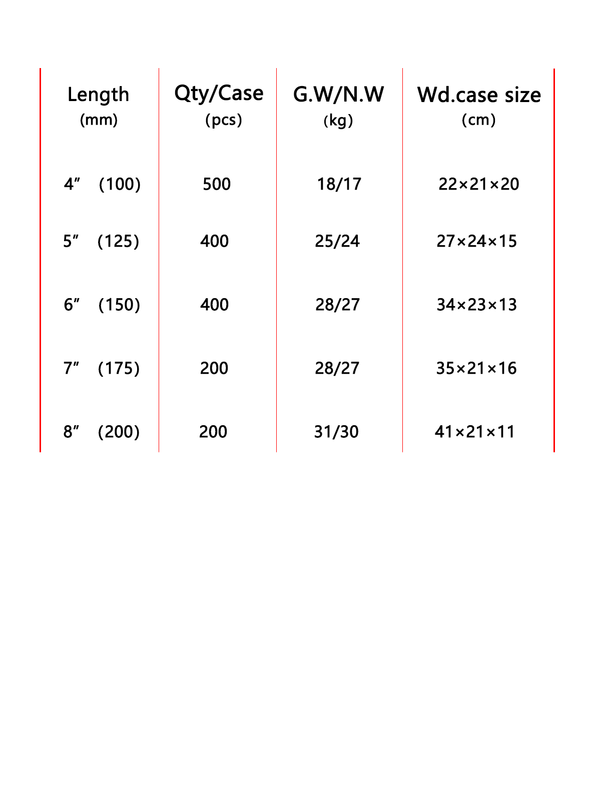 High quality T12 high carbon alloy steel Heavy taper files