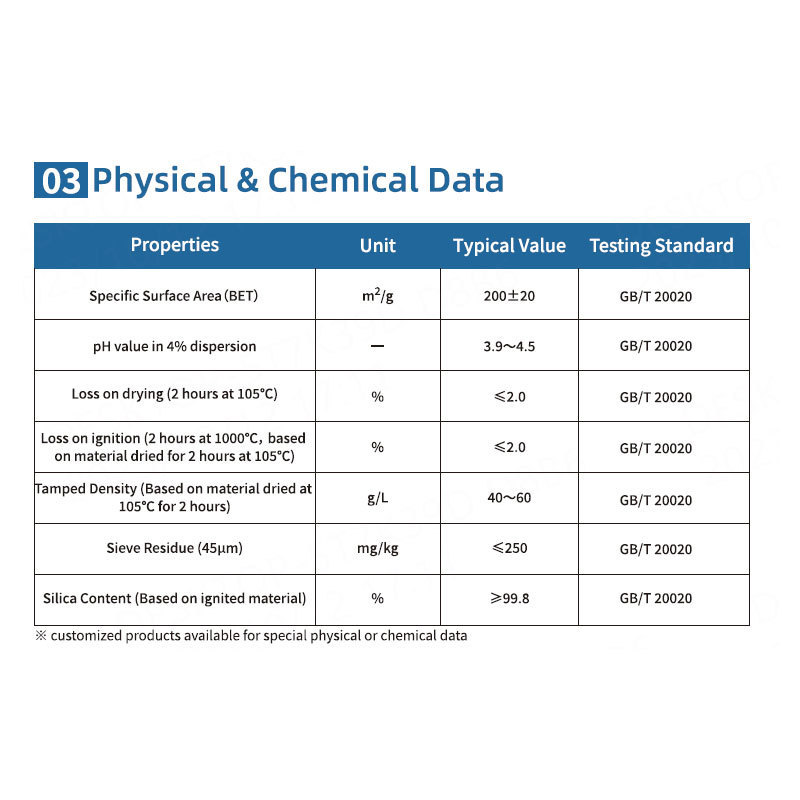 hydrophilic amorphous silica nanoparticles nano sio2 colloidal silicon dioxide powder fumed silica 200