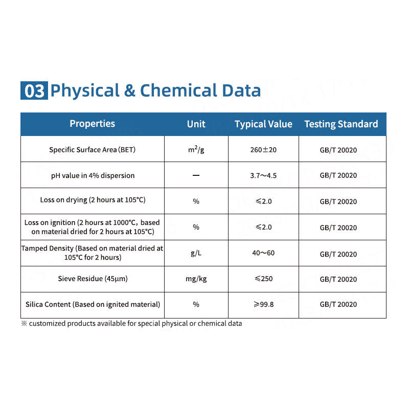 HIFULL food grade hydrophilic colloidal silicon dioxide nano pyrogenic powder HL-260 for sale nanoparticles fumed silica