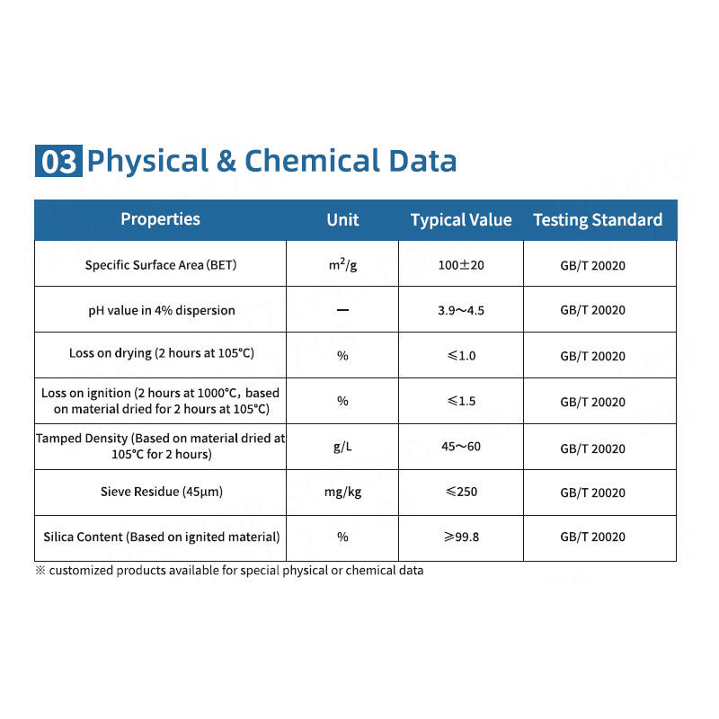 HIFULL good dispersion sio2 nanoparticles hydrophilic fumed silica price colloidal silicon dioxide amorphous nano silica