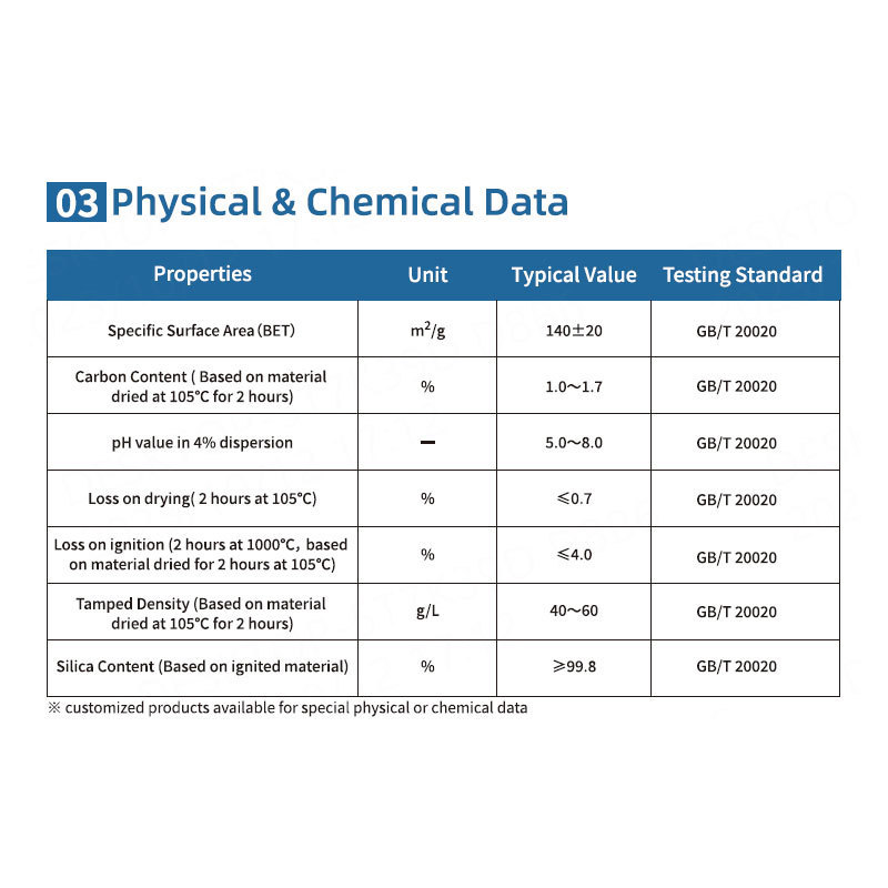 HIFULL hydrophobic amorphous nano silica modified HB-615 colloidal silicon dioxide powder sio2 fumed silica