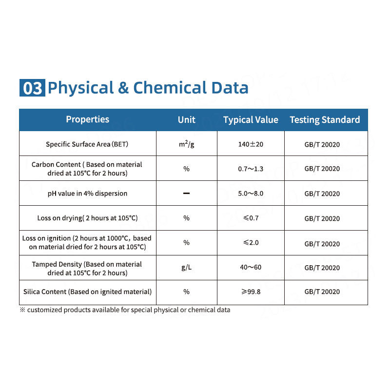 factory price colloidal nano silica hydrophobic silicon dioxide powder for sale sio2 nanoparticle fumed silica