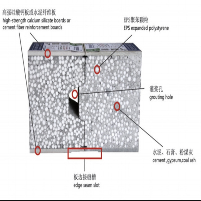 Hot new products eps board concrete foam block easy assembly expanded polystyrene durable cement sandwich wall