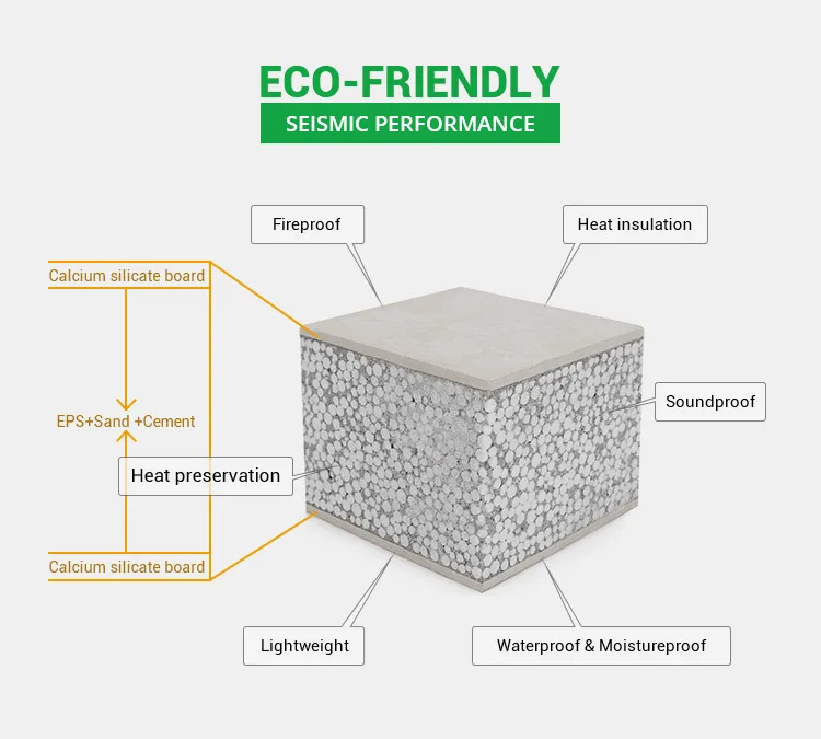 Prefabricated exterior wall panels Construction Green Low Cost Eps Cement Sandwich Panel For House