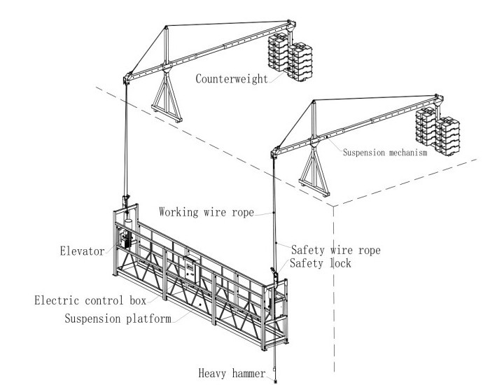 ZLP500 ZLP630 ZLP800 Working Platform / Suspended Platform electric scaffolding