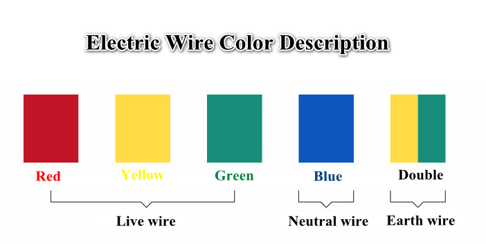 Jupai bv single core copper solid 15 awg electrical house wire 1.5mm bv electrical wire and cable