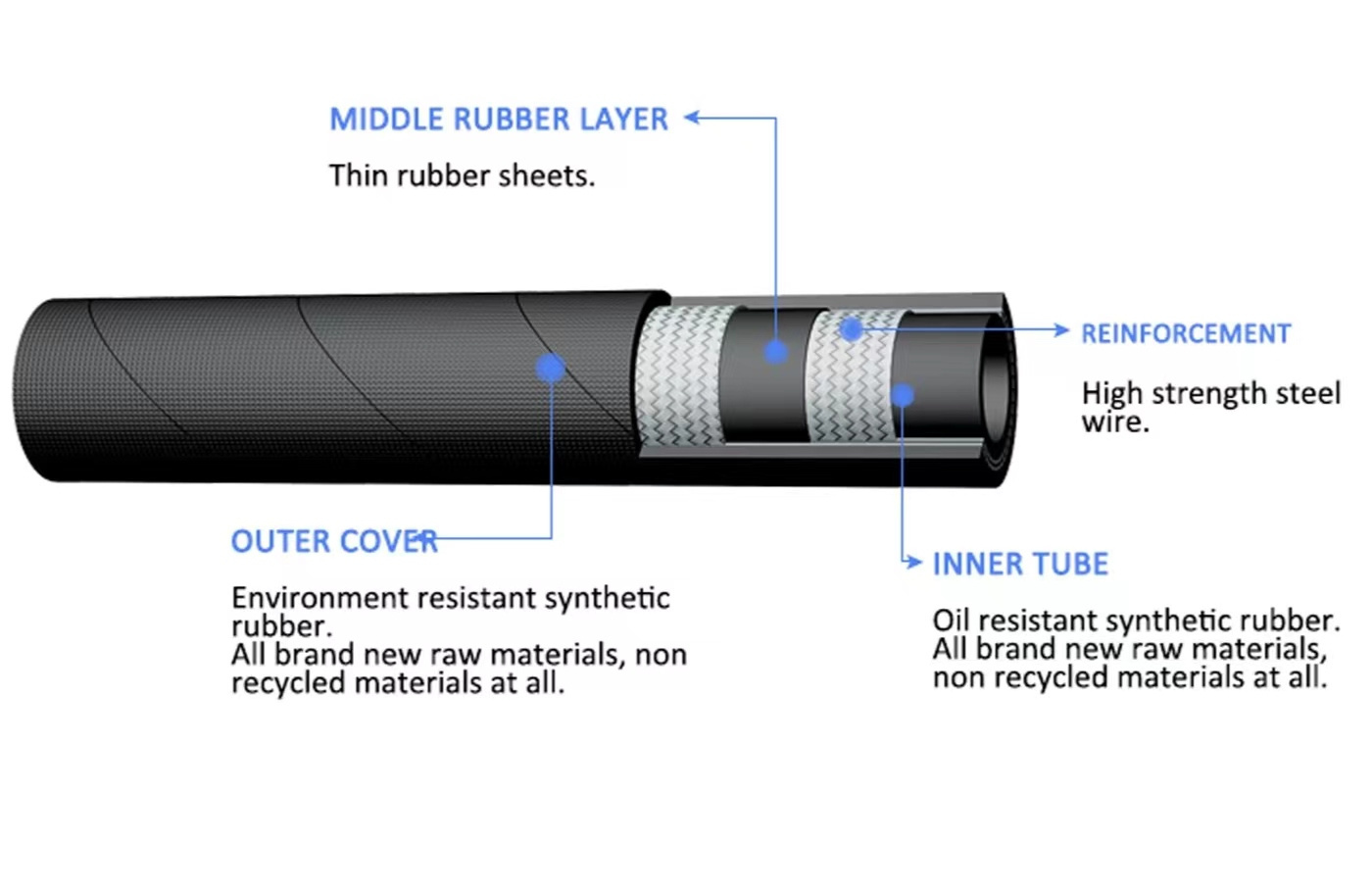 High Temperature And Corrosion Resistance Reinforced Braided Flexible Hydraulic Fuel Rubber Hose