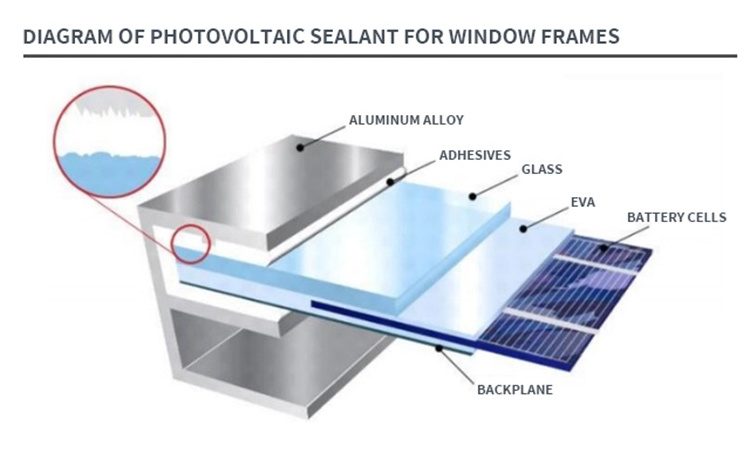 MH6500 silicone sealant factory direct 310ml cartridge rv solar silicone photovoltaic module sealant supplier for motorhomes