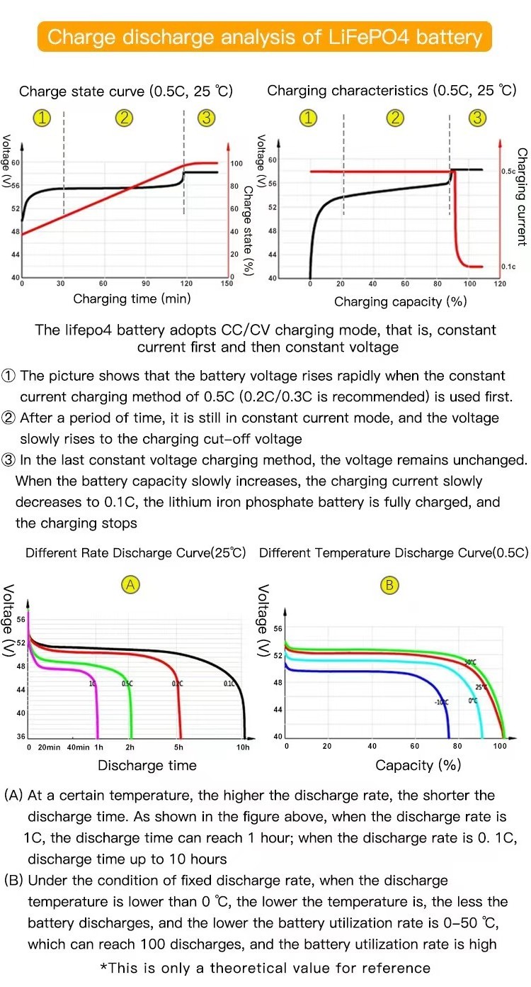 High Voltage Lithium 20kwh Battery 30 Kwh 50 Kwh 10 Kwh Lfp Batteries