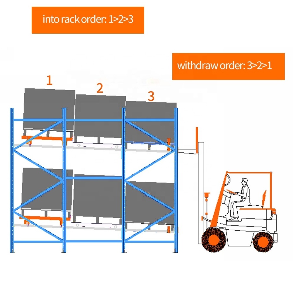 Push Back Pallet Racking Carton Paper Board Storage Pallet Rack