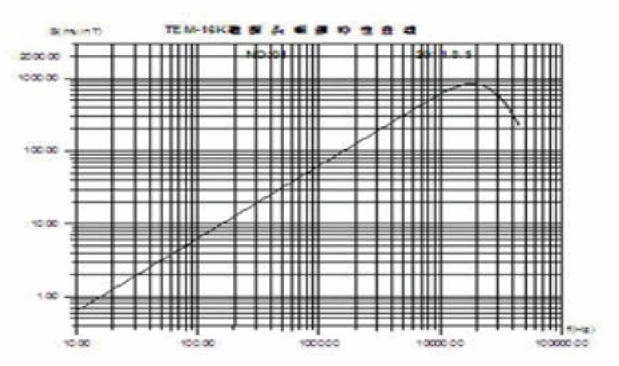 Tem 7K Magnetic Sensor Fluxgate Magnetometer