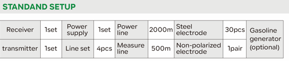 Convenient instrument 5KW Geo Resistivity Equipment DZ-10A Depth 600m Resistivity Transmitter