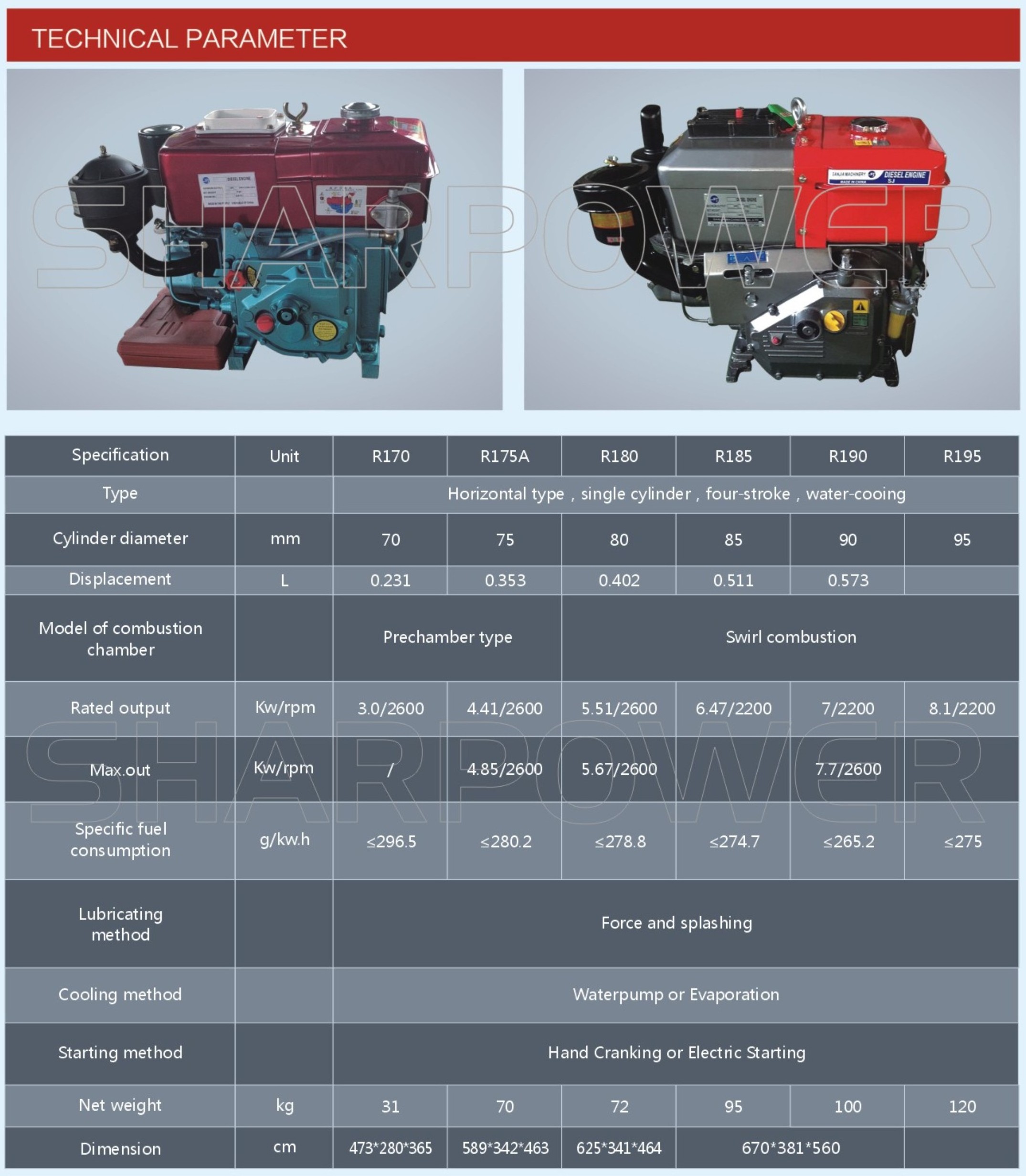 manufacturer export sharpower household 22hp zs1115 28hp zs1125 direct injection diesel engine