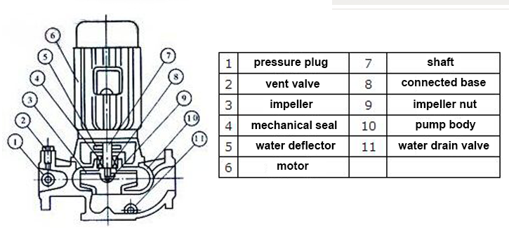 Isg Type Vertical Pipeline Centrifugal Clean Water Booster Pump Cooling Water Circulating Pump