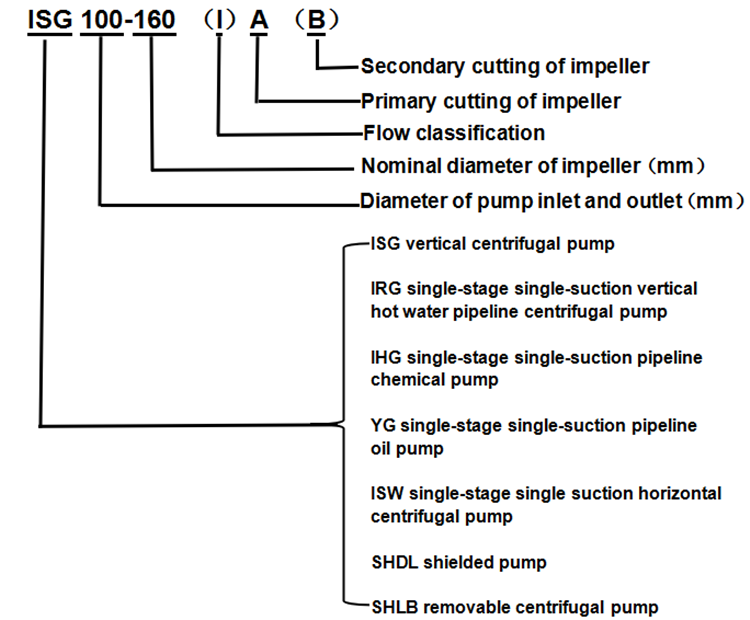 Isg Type Vertical Pipeline Centrifugal Clean Water Booster Pump Cooling Water Circulating Pump