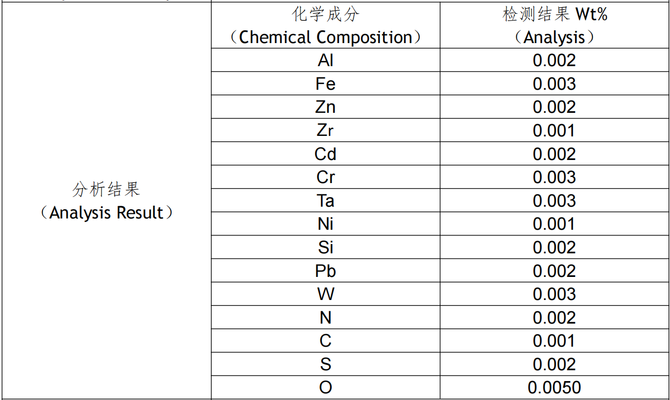 Chinese manufacturer high purity Spherical Metal Powder Mo Molybdenum Powder for Spraying CAS NO.7439-98-7