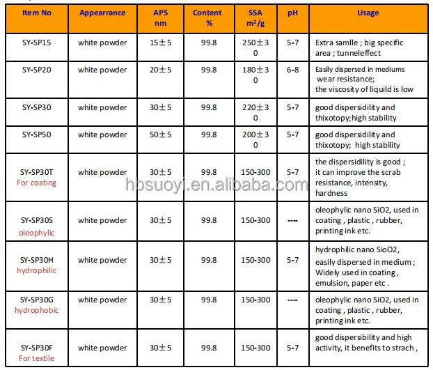 Nano Silica Powder Nano Sio2 Silicon Dioxide powder SiO2 Nanoparticles Fumed Silica