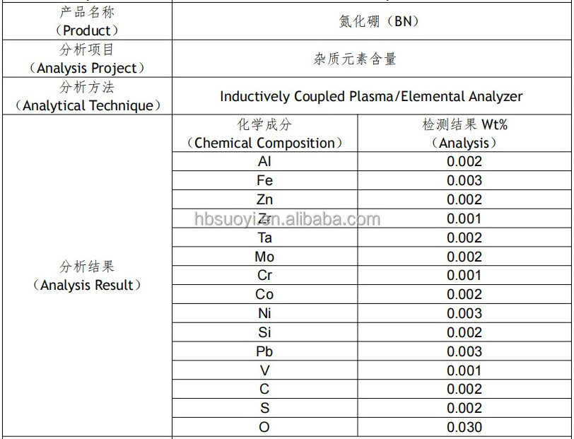 SY Hbn Custom Boron Nitride Ceramic powder