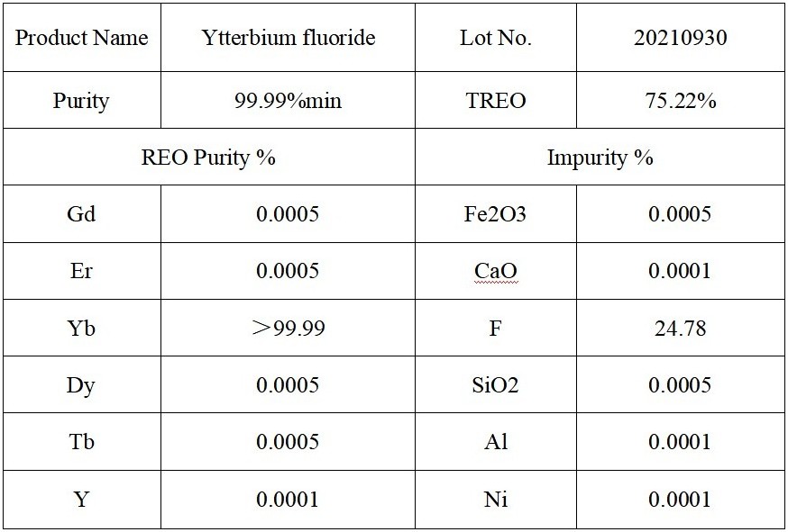 Dental Composite Fillers : High Radiopacity 99.99% purity Ytterbium Fluoride