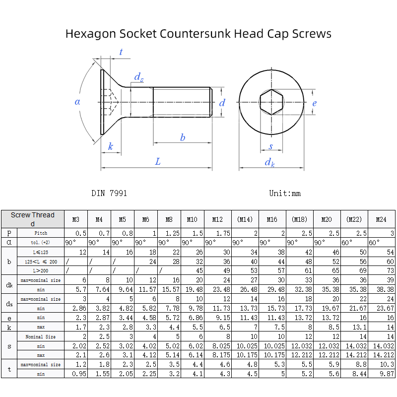 China Grade 10.9 Black Oxide Steel Bolts And Screws Hexagon Socket Countersunk Head Cap Set Screws Wholesale M2 M3 M4 M5 M6