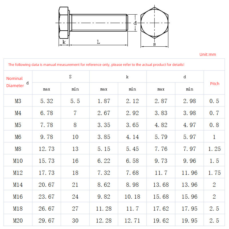 8.8 Grade Zinc Plated Hex Head Bolts Hexagon Bolts DIN 933 M4 M5 M6 M8 M10 M12 M14 M16 M18 M20 M22 M24 Hexagon Bolt