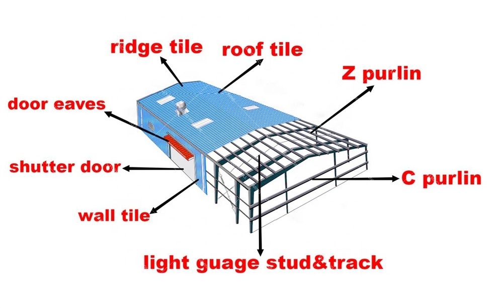 XN-836/850/988 roof and wall panel roll forming corrugated roof sheet making machine