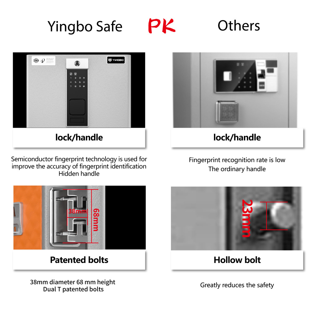 Yingbo safe Hot Sale Powder Coating Fingerprint Digital Lock Safe Box