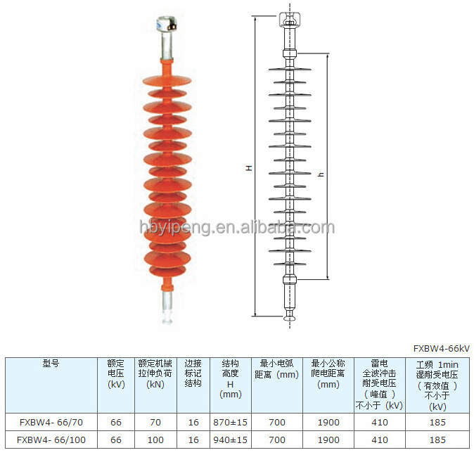 Post composite insulator/ Station Post Silicon Rubber Insulator/Suspension