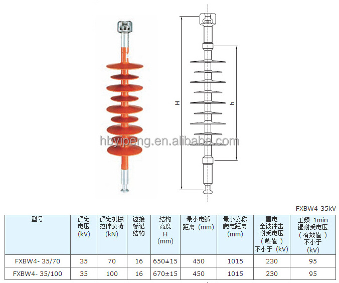 Post composite insulator/ Station Post Silicon Rubber Insulator/Suspension