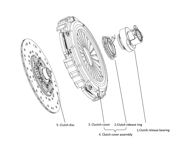 High Quality European Truck Transmission Spare Parts 1878003868 430mm Clutch Cover Disc For Fh12 Fh16