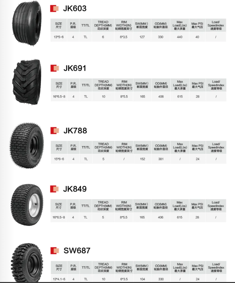 new 16*6.5-8 atv tires factory golf cart tire 16x6.5-8 18x8.50-8 18x9.5-8 20x8.00-8 20x10.00-8 22x11-10 23x9.5-12 23x10.5-12