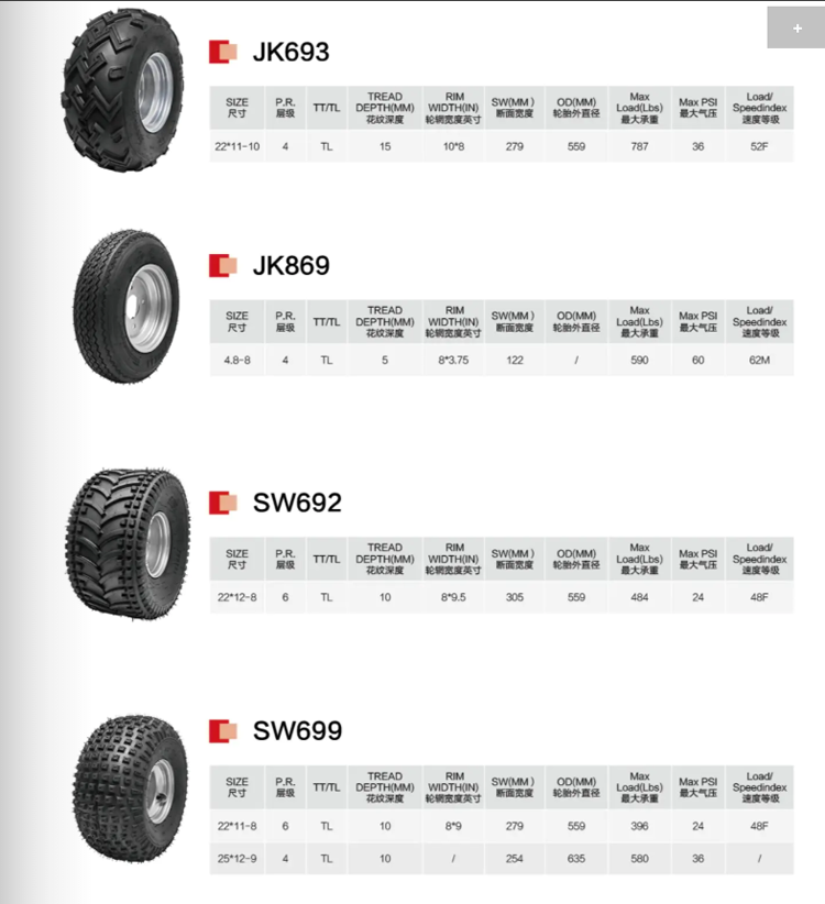 ATV High Performance Go Kart Tires 145/70-6 4Pr Go Kart Rims And Atv Tire For Teenagers Go Karts