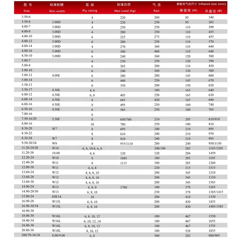 Harvester tires 10-15 10.0/75-15.3 11.2-20 15.5/80-15.3 13.6-24 15-24 18.4-30 6.00-16 750-16 9.5-16 9.5-20 12.00-18 15.5/80-24