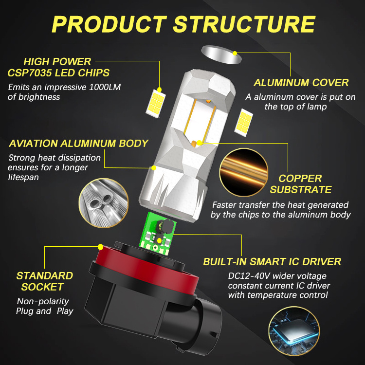 New triangel design S8 90 200 watt white yellow h11 h9 h8 led headlight bulbs for low beam projector