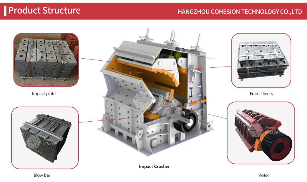 High quality impact crusher wear parts high chrome steel  martensitic ceramic insert hammer blow bar