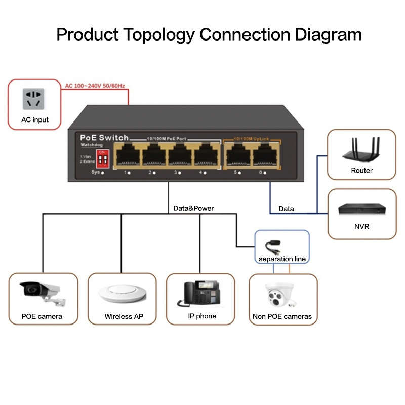 Industrial Poe Switch 4 Port 10/100m Poe + 2 Port 100m Ethernet Uplink Ai Switch Oem/Odm