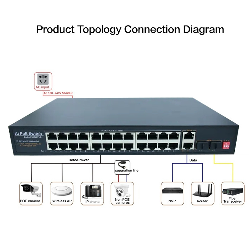 24 Port 300w Poe Switch 2port 1000m+2SFP management POE security Switch for IP camera