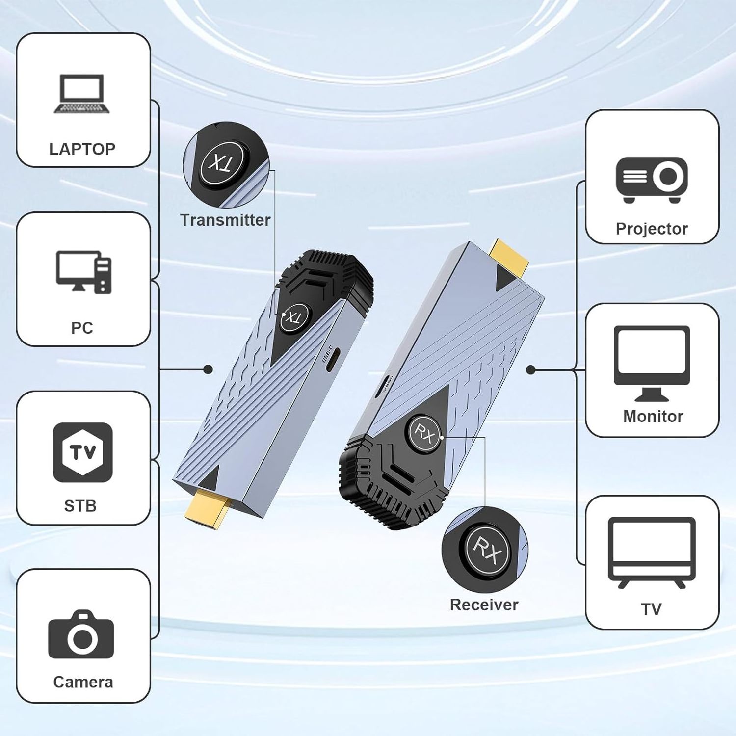 5G WHDI Wireless HDMI Transmitter And Receiver Plug and Play 30M Wireless HDMI Transmitter and Receiver 1080P HD Wifi