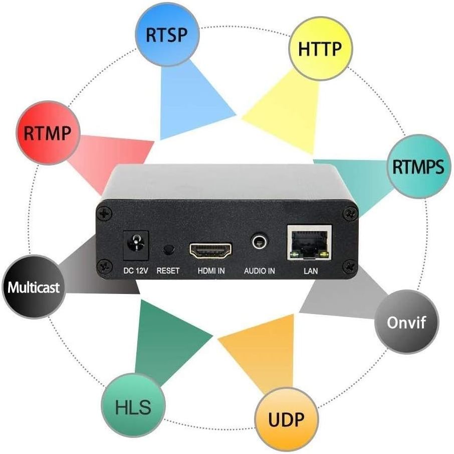 Live Streaming Encoder 1080P60 HDMI Input IP H.265 H.264 Video Encoder Wifi Broadcast Encoder IPTV Streamer Support Rtmp Rtsp