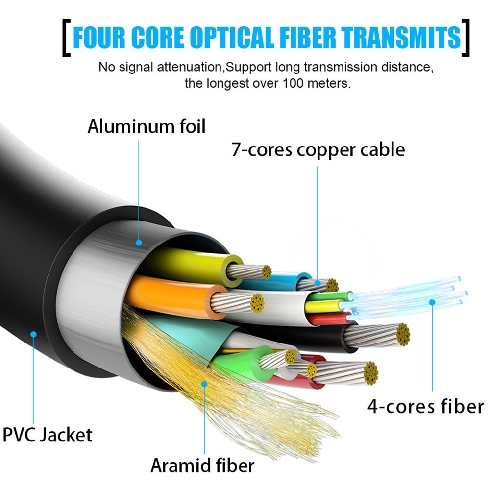 High quality hdmi cables custom length HDMI optical cable for TV