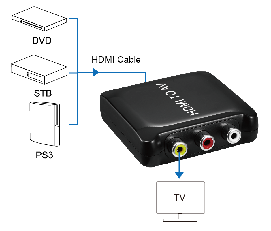 China Manufacturer Plastic HDMI to AV Converter with Cable TV /VHS VCR Players /DVD Recorder