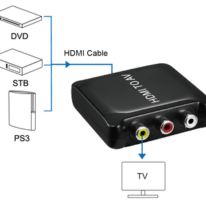 China Manufacturer Plastic HDMI to AV Converter with Cable TV /VHS VCR Players /DVD Recorder