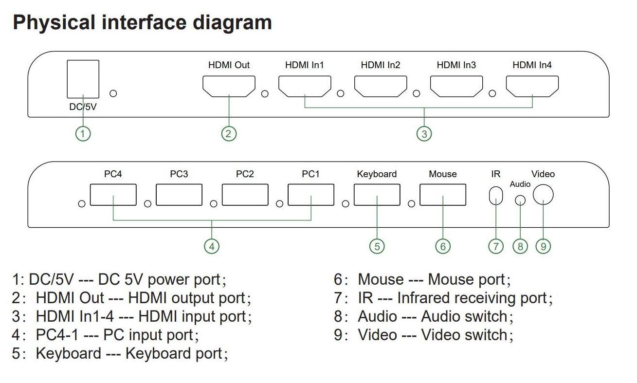 Sofly Kvm Hdmi 4X1 Multiviewer Switch 4K Seamless Quad Multi-Viewer Video Cutting Segmentati Switcher For 4 Pc