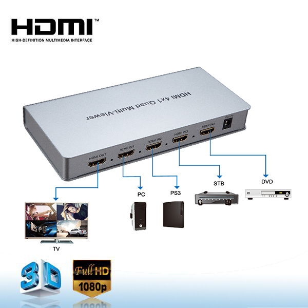 1080p HDMI Switcher HDMI 4x1 Quad Screen Multiviewer with Seamless Switch